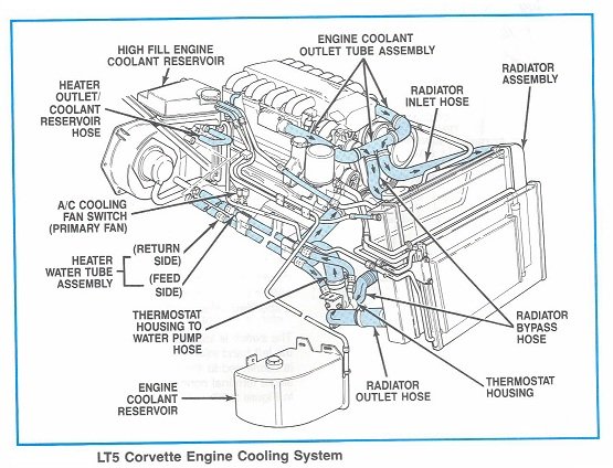 download Corvette Alternator AC Belt Driver  ZR 1 workshop manual