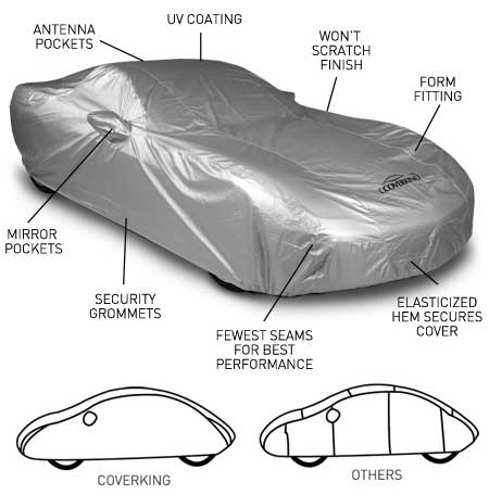 download Corvette CoverKing Car Cover Silverguard Coupe workshop manual