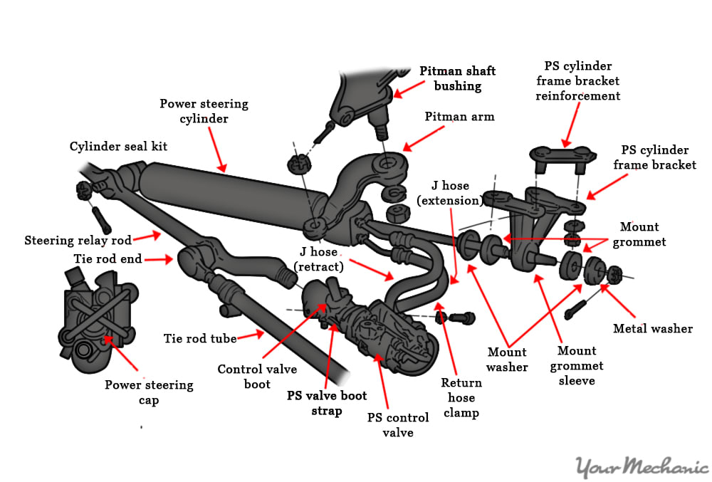 download Corvette Power Steering Hose Pump To Control Valve Inlet workshop manual