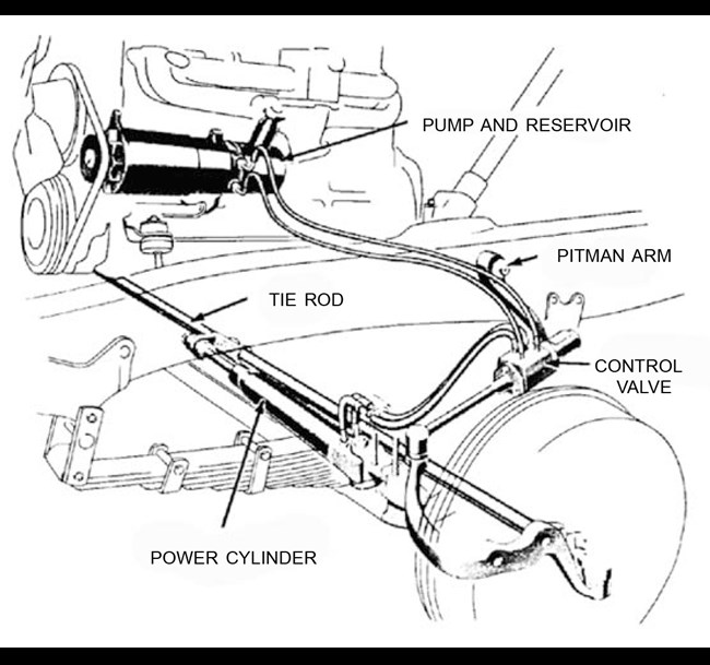 download Corvette Power Steering Hose Pump To Control Valve Inlet workshop manual