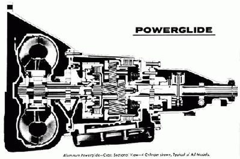 download Corvette Powerglide Transmission Drain Plug Correct workshop manual
