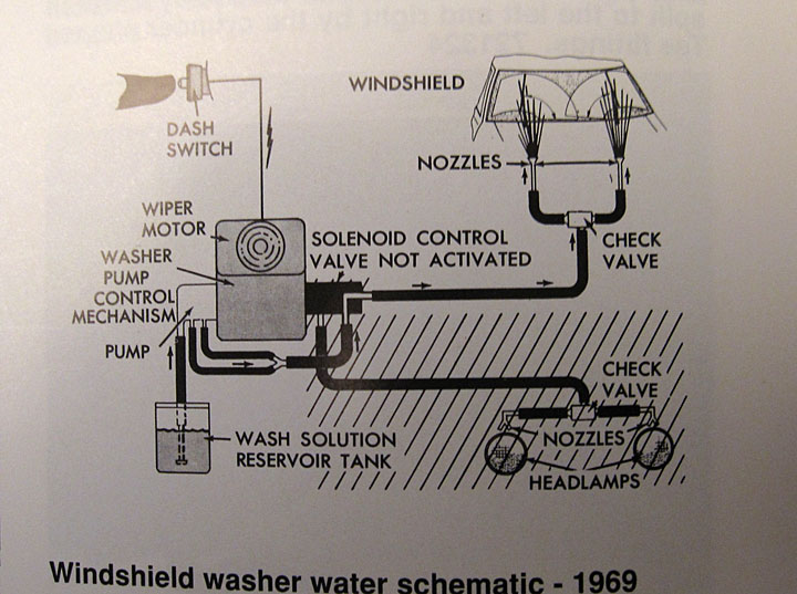 download Corvette Windshield Washer Pump workshop manual