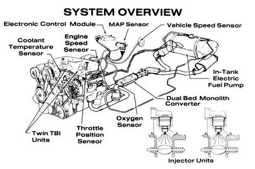 download Corvette schematic s workshop manual