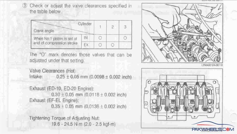 download DAIHATSU CUORE L500 L501 workshop manual