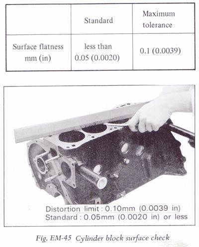 download DATSUN 1200 Range workshop manual