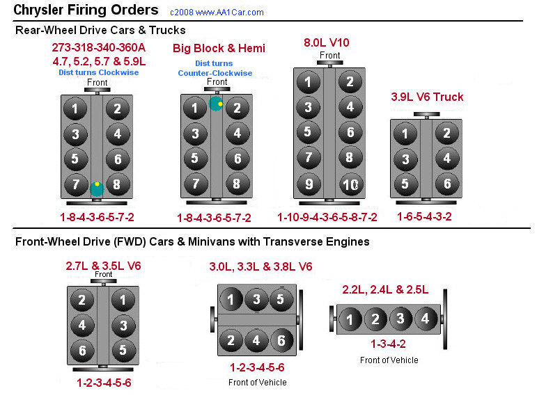 download DODGE CARAVAN 2 4L 3 3L 3 8L 2 5L 2 8L workshop manual