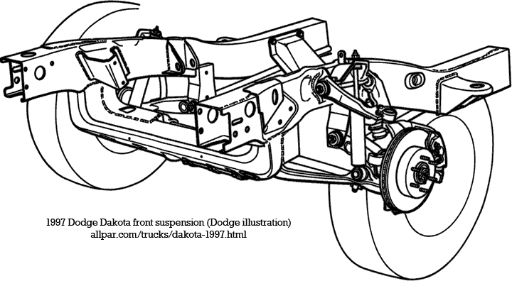 download DODGE DAKOTA workshop manual