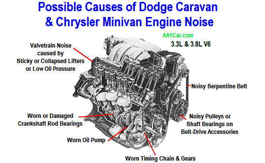 download DODGE MINI VAN workshop manual