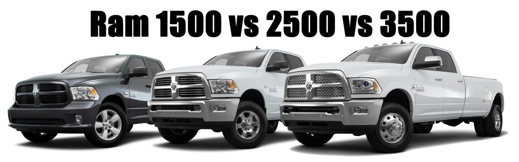 download DODGE RAM 1500 2500 3500 Truck workshop manual