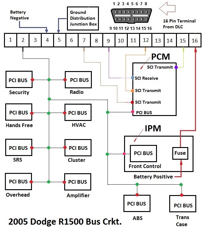 download DODGE TROUBLE SHOOTING workshop manual