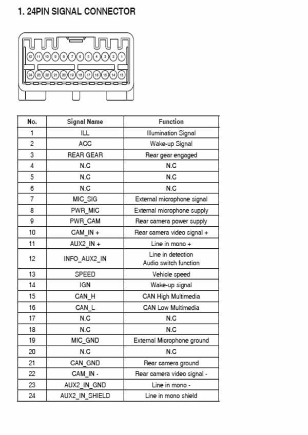 download Dacia Duster workshop manual