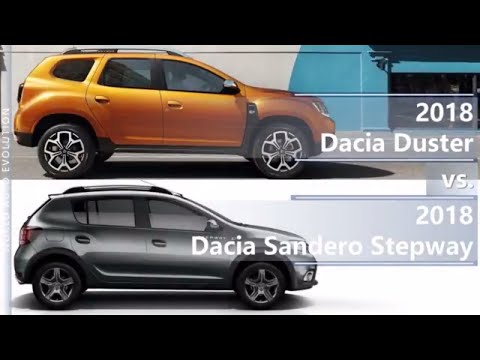 download Dacia Sandero Stepway workshop manual