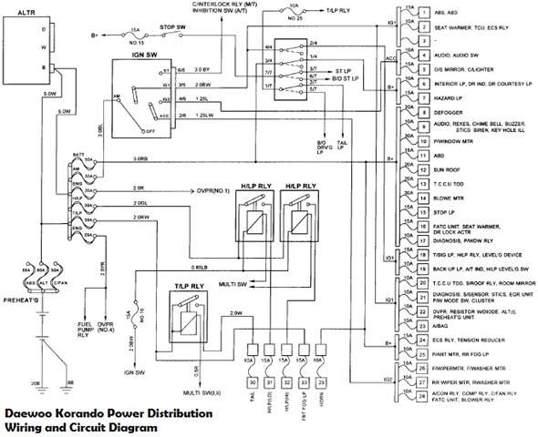 download Daewoo Tico workshop manual