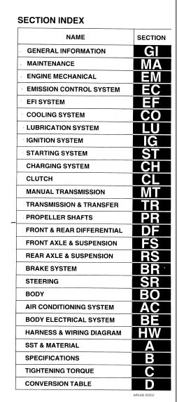 download Daihatsu Feroza Sportrak Rocky F300 workshop manual