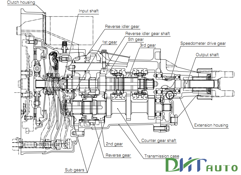 download Daihatsu Terios 2 workshop manual