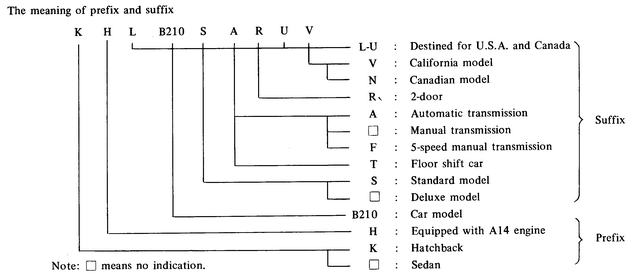 download Datsun 1200B110 Chassis Body workshop manual