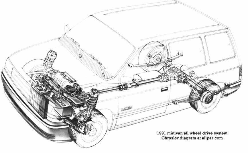 download Dodge AS Town Country Caravan Voyager S workshop manual