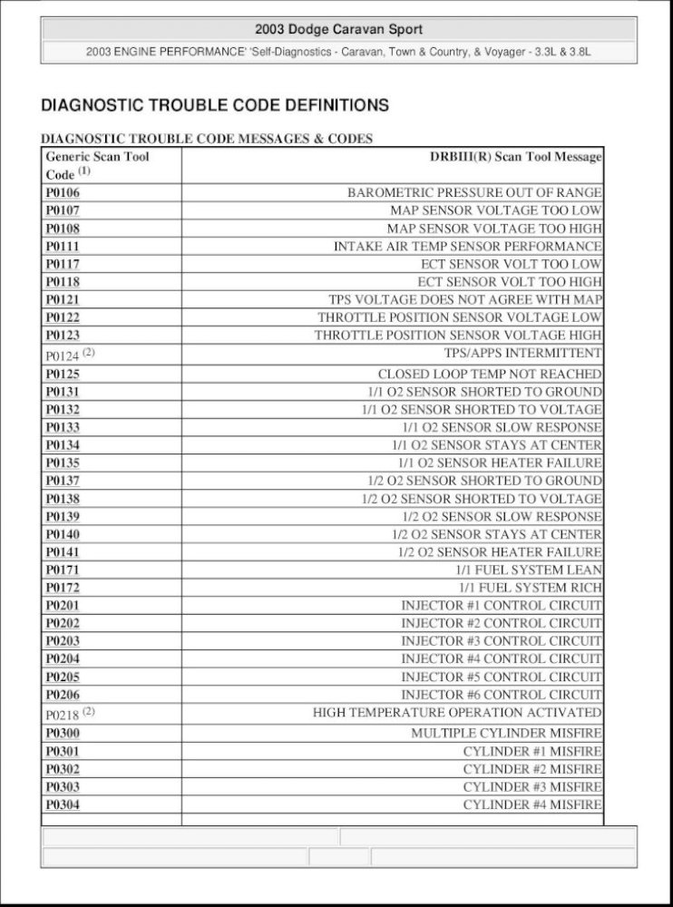 download Dodge Caravan workshop manual