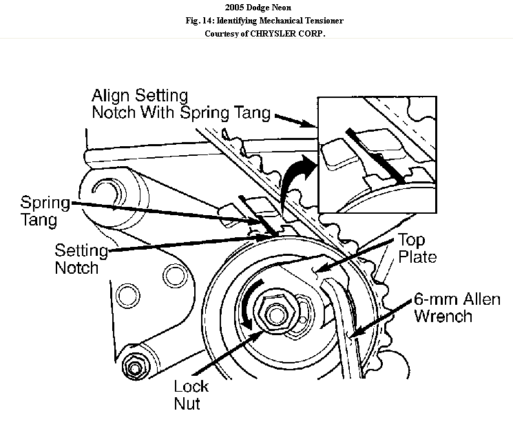 download Dodge Neon . workshop manual
