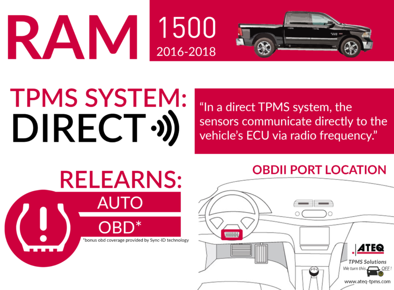 download Dodge RAM 1500 workshop manual