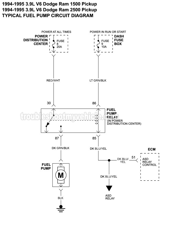 download Dodge RAM 2500 Truck Gas workshop manual