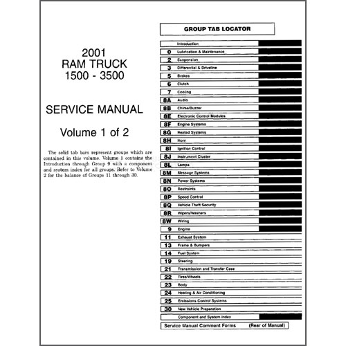 download Dodge Ram FSM workshop manual