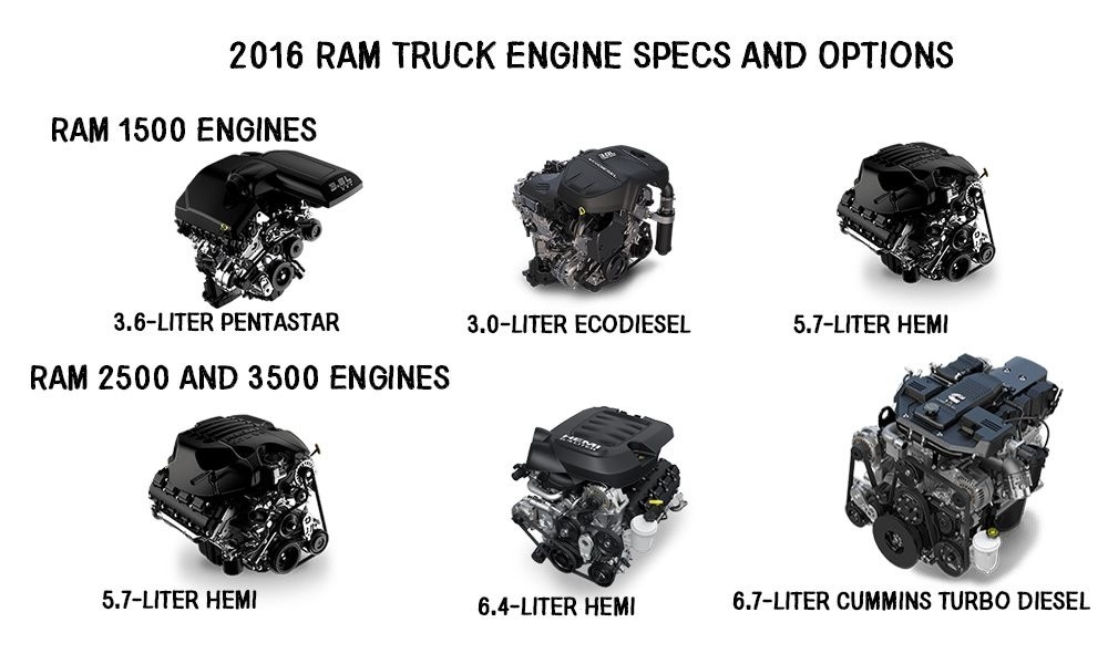 download Dodge Ram Pickup 2500 workshop manual