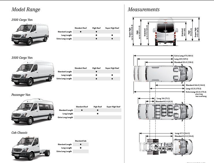 download Dodge Sprinter workshop manual