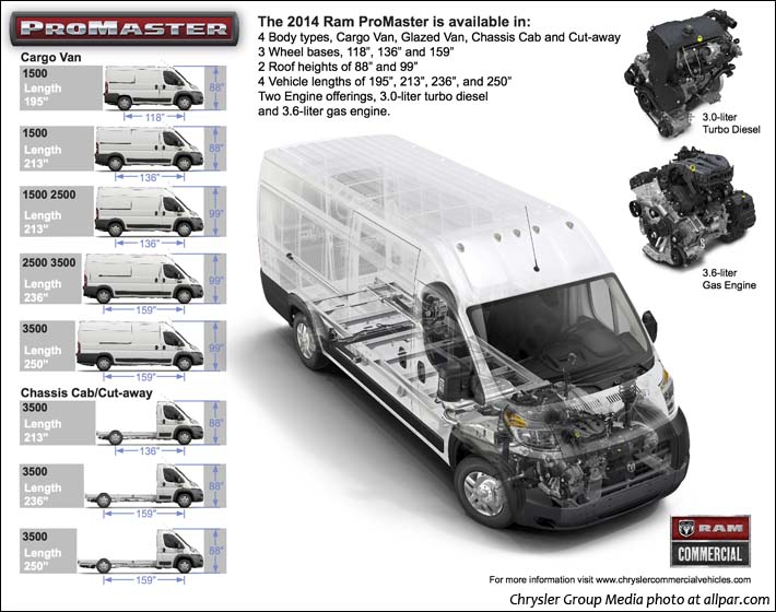 download FIAT DUCATO VAN workshop manual