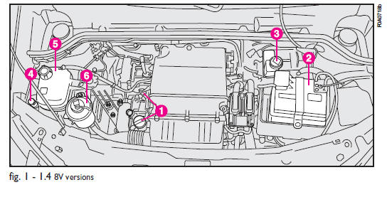 download FIAT FIORINO workshop manual