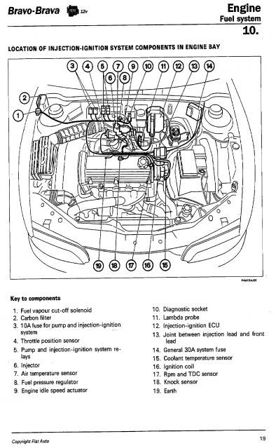 download Fiat Bravo Brava workshop manual