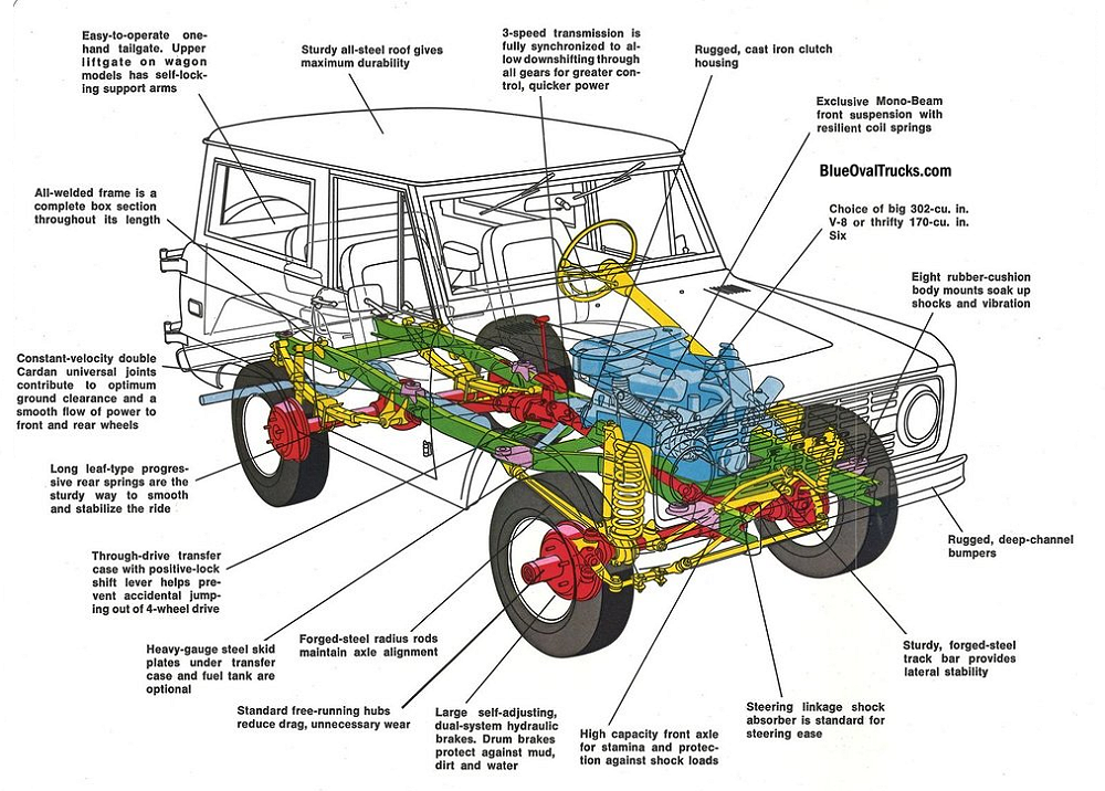 download Ford Bronco workshop manual