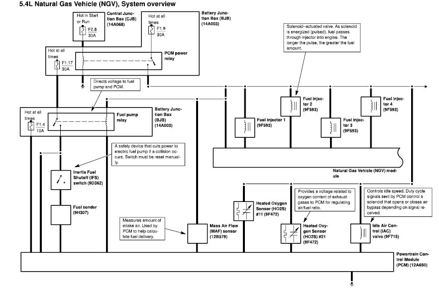 download Ford E 450 Econoline workshop manual