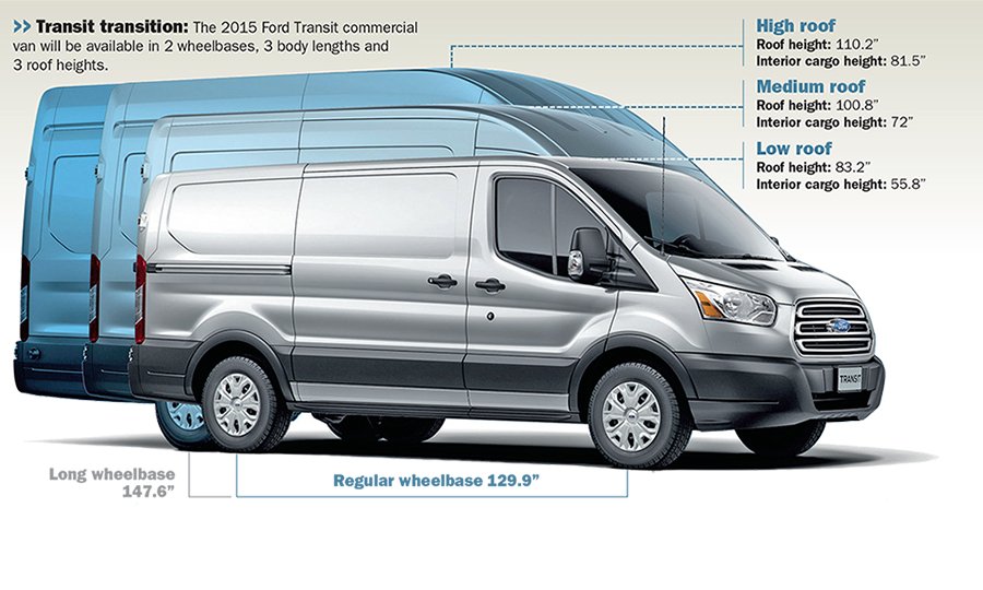 download Ford Econoline workshop manual