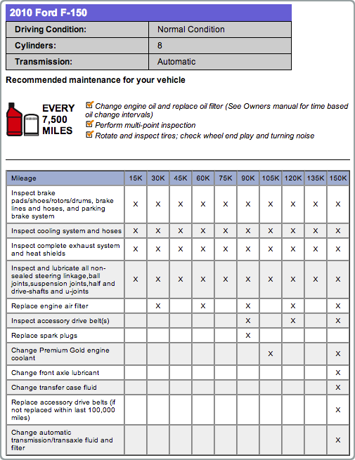 download Ford F 150 workshop manual