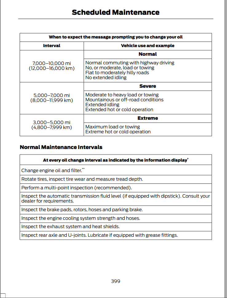 download Ford Mustang to workshop manual