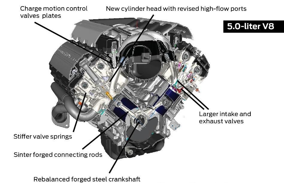 download Ford Mustang workshop manual