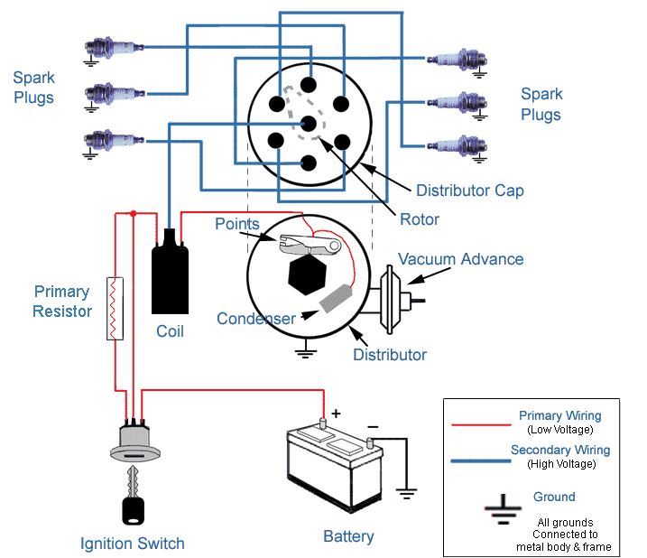download Ford Pickup Distributor Cap 6 Cylinder with Transistorized Ignition workshop manual