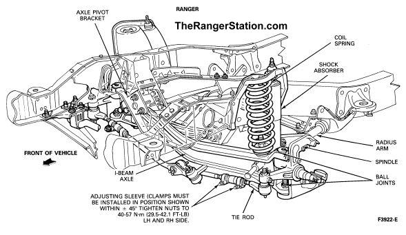 download Ford Ranger to workshop manual