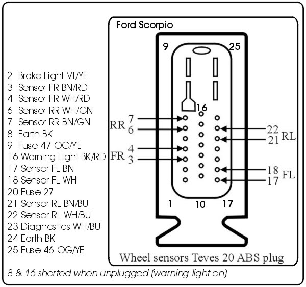 download Ford Scorpio workshop manual