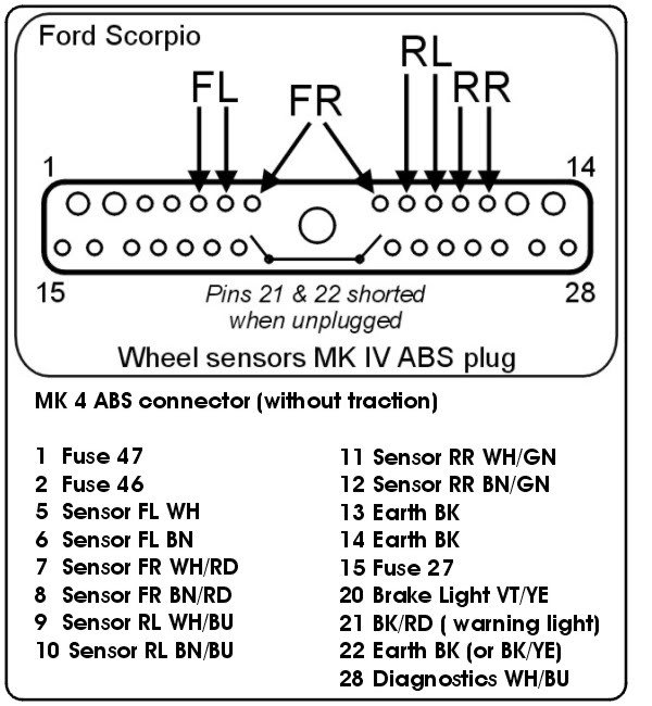 download Ford Scorpio workshop manual