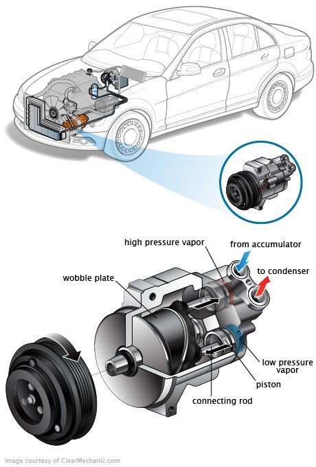 download Ford Sierra Mk III workshop manual