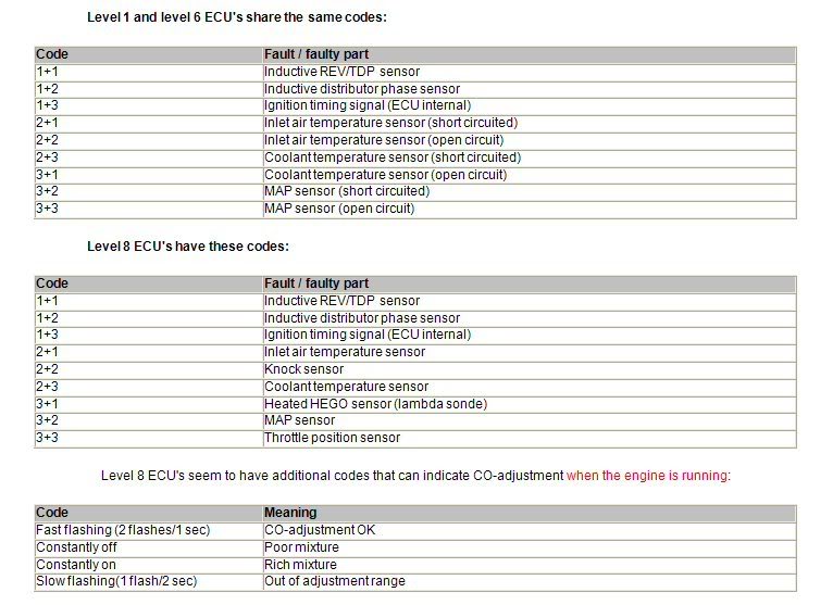 download Ford Sierra RS workshop manual