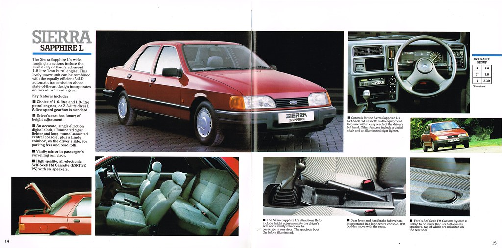 download Ford Sierra workshop manual