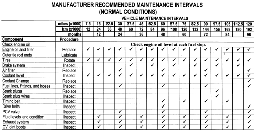 download Ford Taurus workshop manual