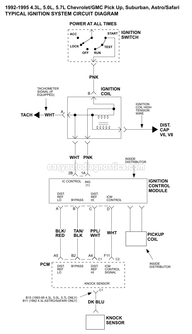 download GMC C1500 Suburban workshop manual