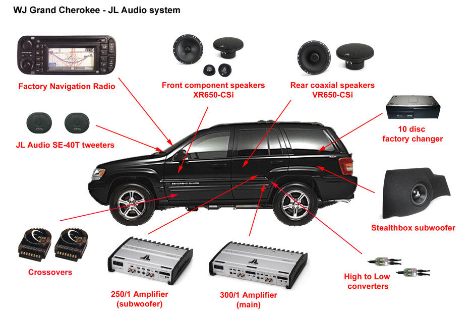 download Grand CHEROKEE WJ able workshop manual