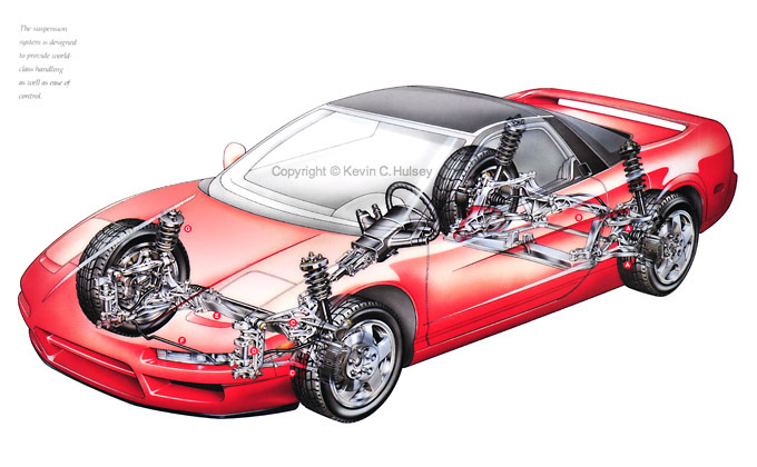 download HONDA NSX workshop manual