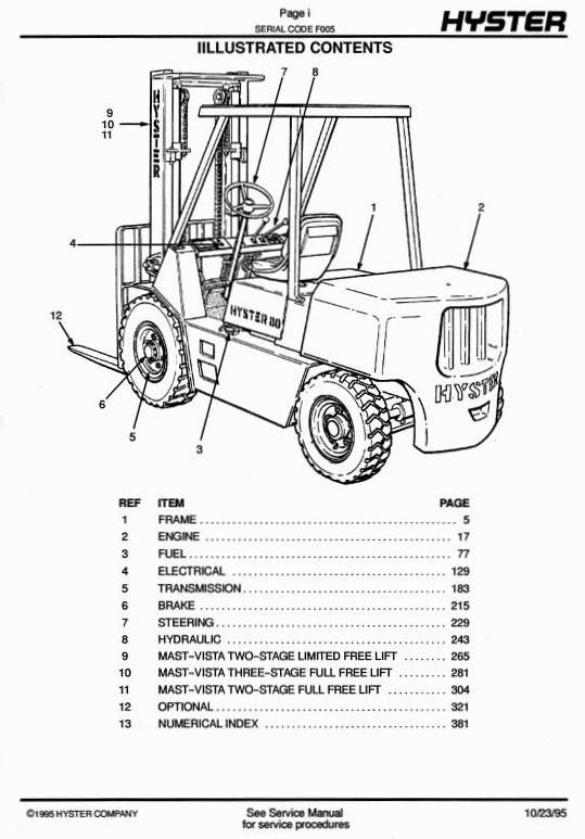 download HYSTER MAZDA Engine Forklift Lift Truck able workshop manual