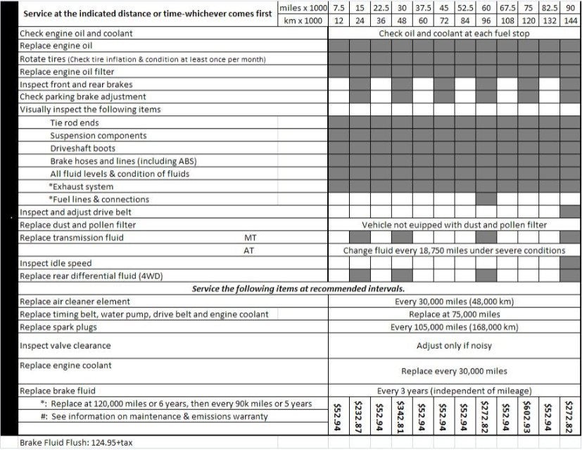 download Honda Passport workshop manual